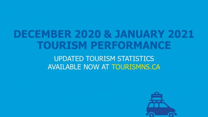 December 2020 and January 2021 Tourism Performance Updated Statistics Available Now at tourismns.ca. Image of a car with luggage on the roof.