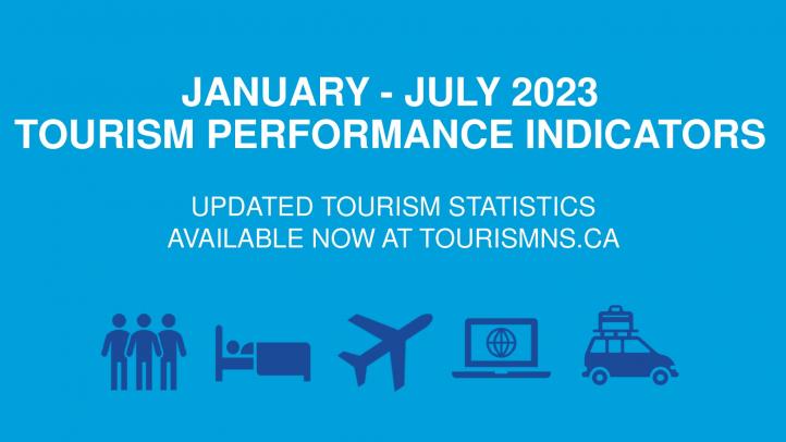 January to July 2023 Tourism Performance Indicators